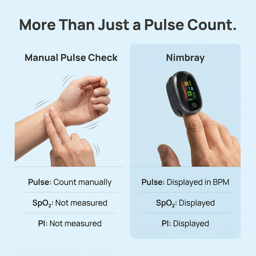 Nimbray™ Fingertip Pulse Oximeter